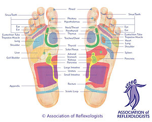 Treatments. Footmap